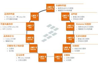 用中國設(shè)計(jì)服務(wù)中國市場 本土化創(chuàng)新的戰(zhàn)略路徑